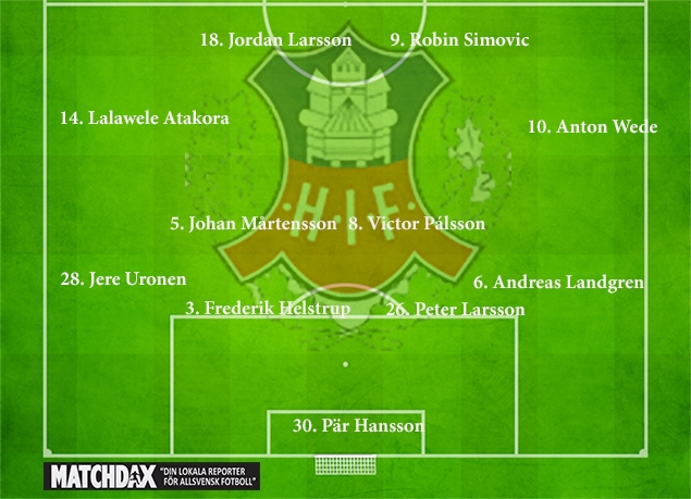 sites/default/files/Startelva Helsingborgs IF_1.jpg